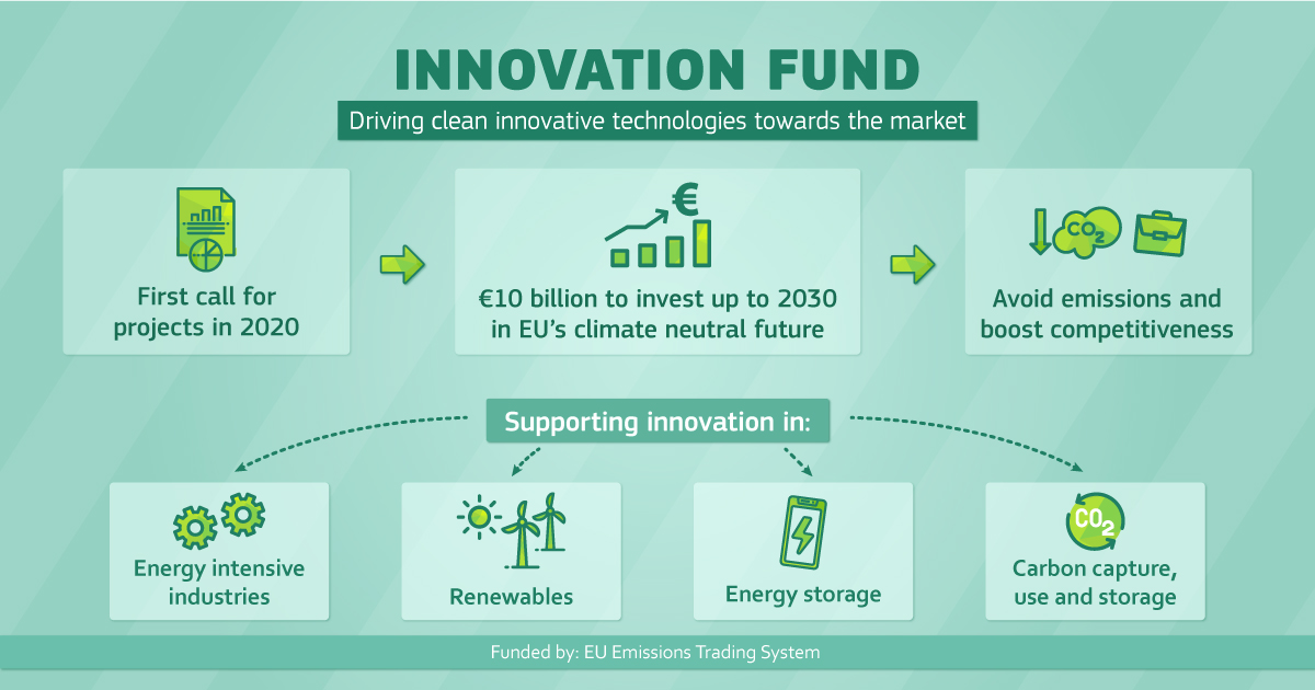 Commission invests €1 billion in innovative clean technology projects
